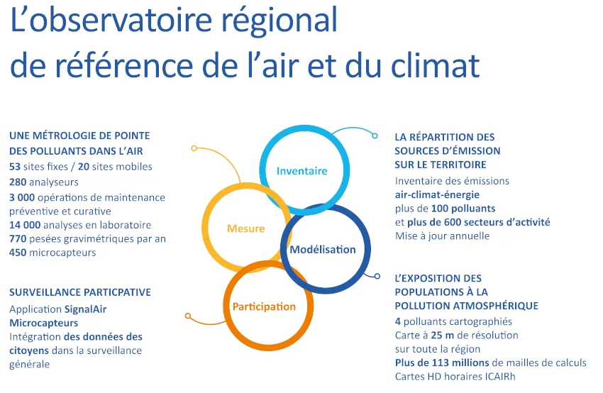 Observatoire 2025