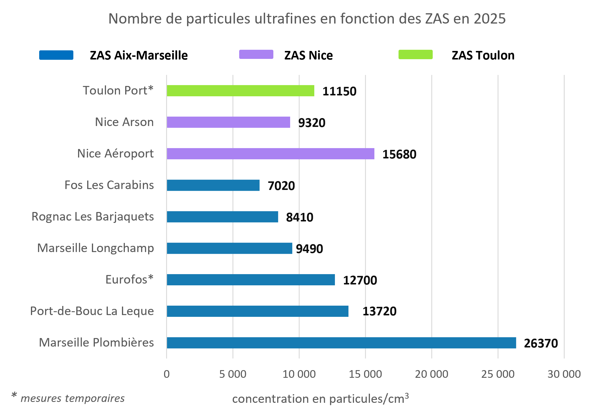 2025\_PUF\_ZAS