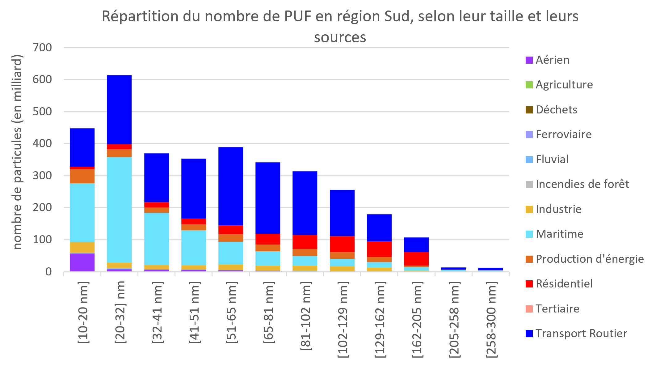 granulo\_emissions\_PUF